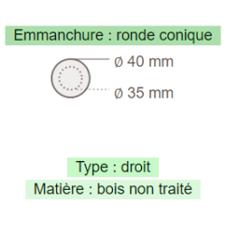 Einige 120 cm.