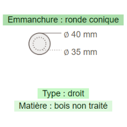 Einige 145 cm.