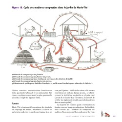 De moestuin