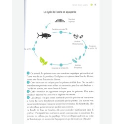 Guía práctica de la acuaponía