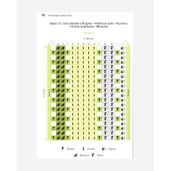 Market gardening on a small scale: the French Method