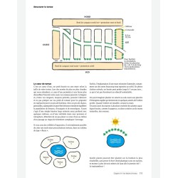 Welkom in de wereld van syntropie. Een overvloedige tuin, van principes tot praktijk.