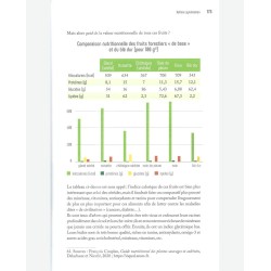 Anbauen in der Welt von morgen