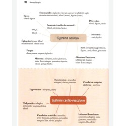 Gemmothérapie Les bourgeons au service de la santé - Guide pratique et familial